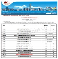 行业执业质量量化考核 A+ 评级